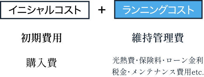 イニシャルコストとランニングコスト